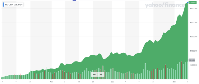 Bitcoin USD (BTC-USD) Price, Value, News & History - Yahoo Finance