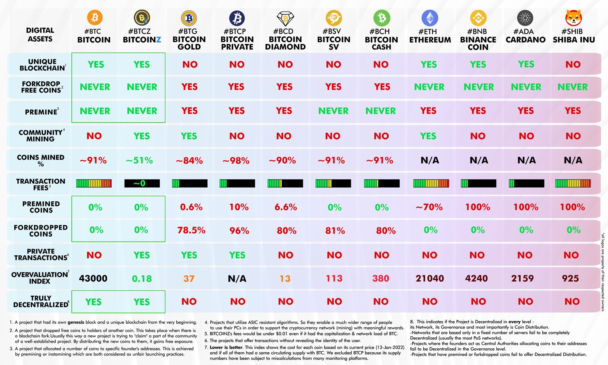 Bitcoin Group SE - Bitcoin Group SE - Blockchain Technology