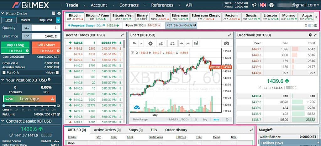 BitMEX Review: Can You Really Trust This Crypto Exchange?