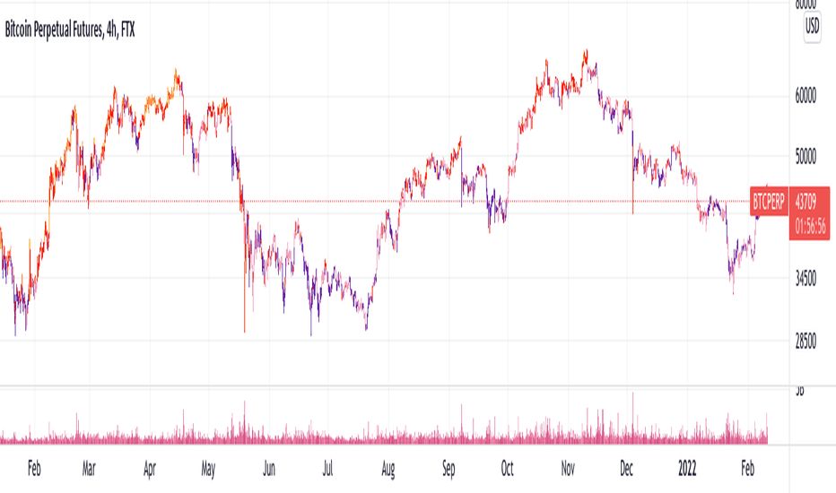 Page Trading Strategies & Indicators Built by TradingView Community — India