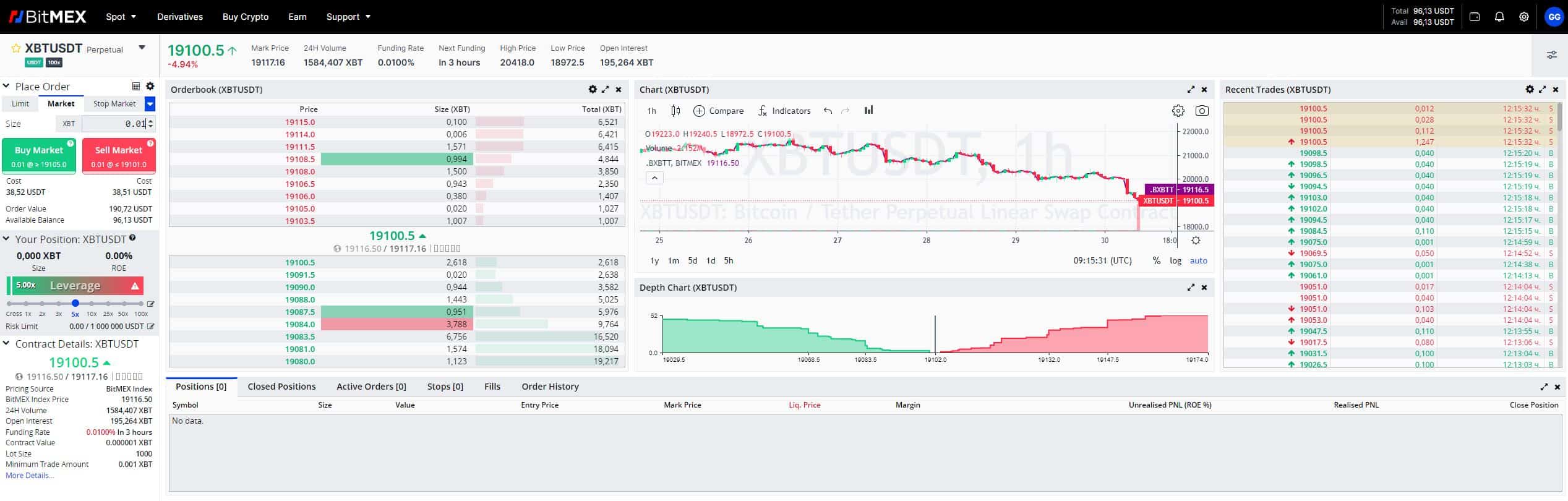 Cash management in trading with BitMEX - Trading Systems - 22 February - Traders' Blogs