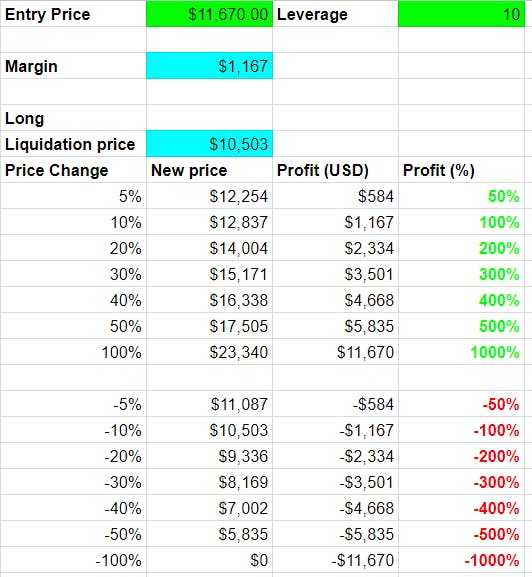 BitMEX Margin Trading | A Guide for Beginners - CoinCodeCap