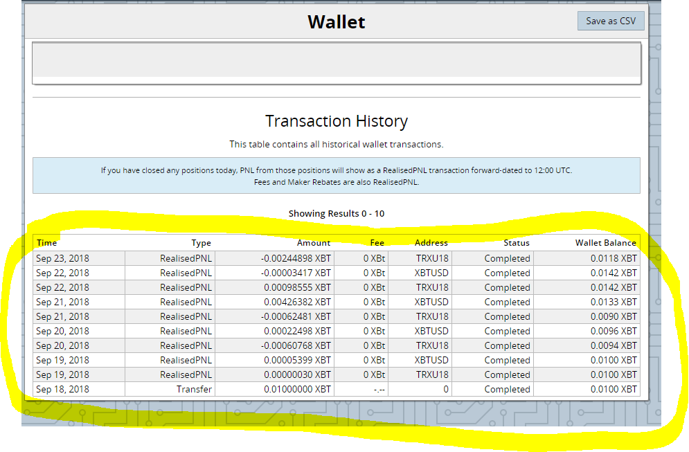 GitHub - bmoscon/bitmex_historical_scraper: Scrape historical data from Bitmex's AWS bucket