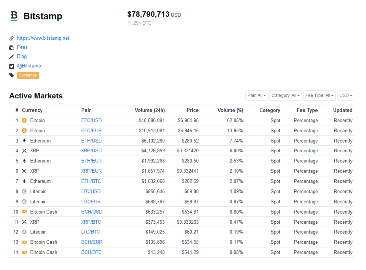 Bitstamp Exchange - Cryptocurrencies & Listings | Coinranking