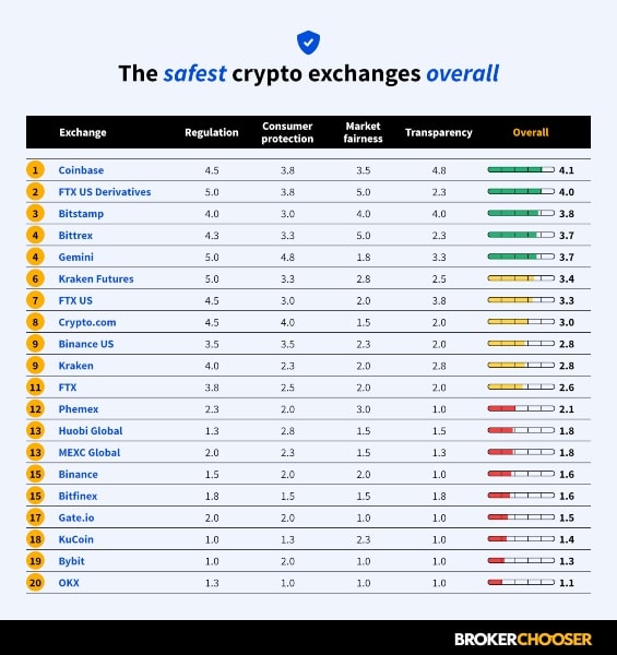 Bittrex Markets List & Trading Pairs - By Volume | Coinranking