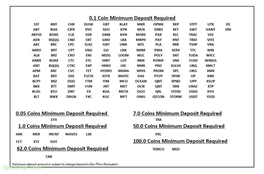 Bittrex Review Safe Exchange: Trading & Withdrawal Fees