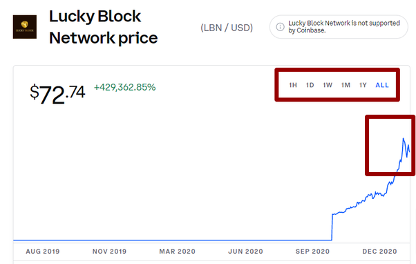 Golden Block Coin price now, Live GBC price, marketcap, chart, and info | CoinCarp