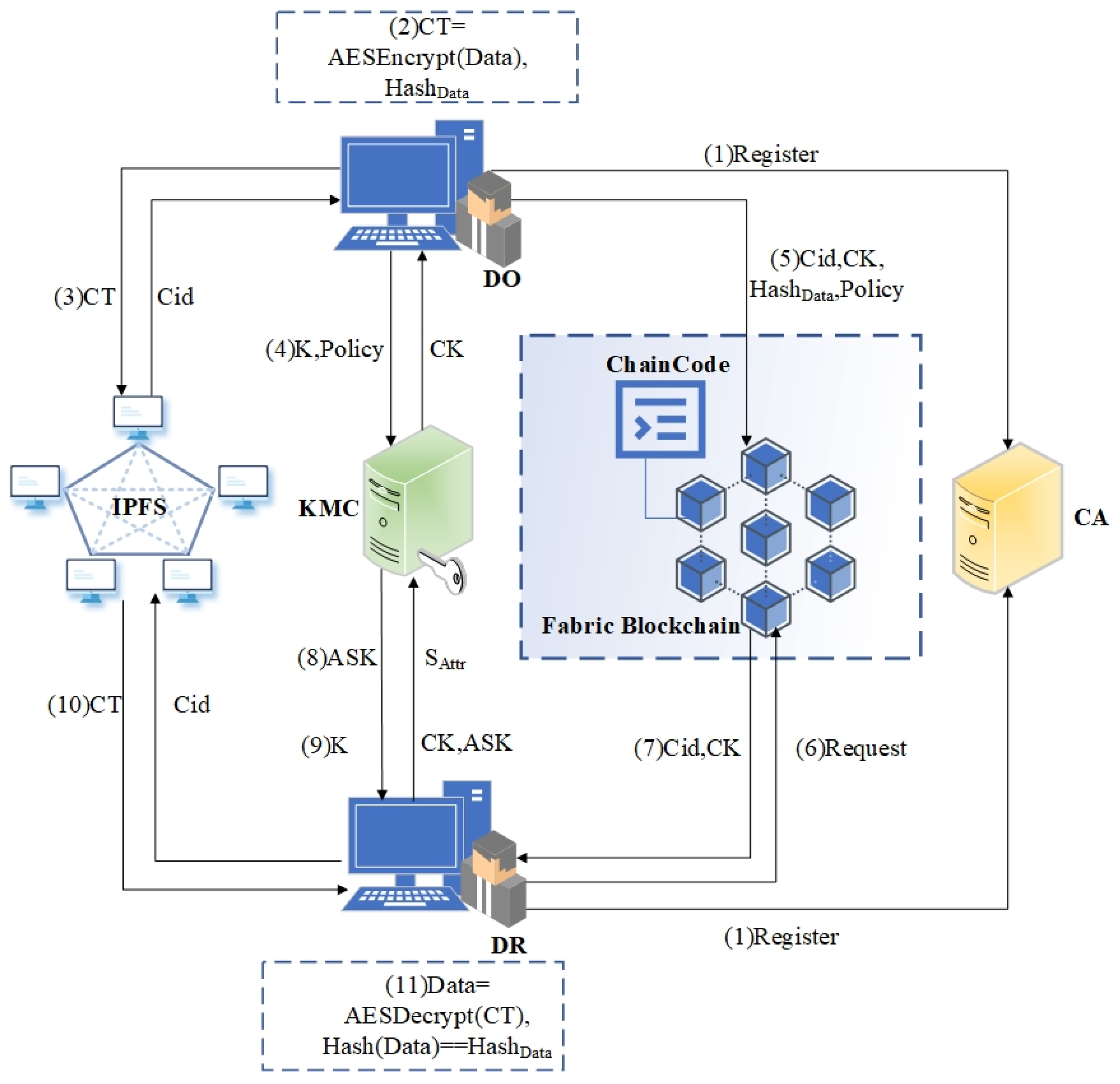 Blockchain Technology in Cybersecurity | Infosys