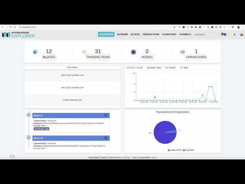 How to Install Hyperledger Explorer & Access Fabric Network - Analytics Yogi