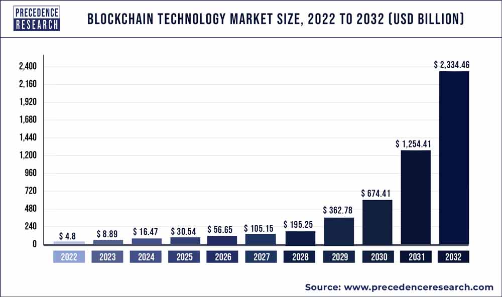 A guide to investing in blockchain technology and decentralized finance | iShares - BlackRock