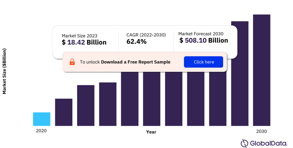 Investing in the Blockchain Boom