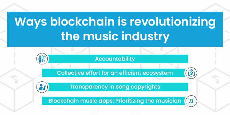 Blockchain for Music: Key to Empowering Artists and Fans