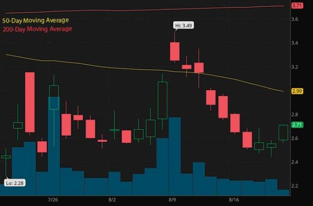 6 Canadian Penny Stocks That Might Take off for March - Stocktrades