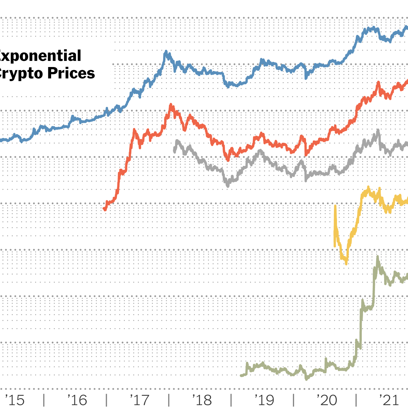 Bitcoin Price | BTC Price Index and Live Chart - CoinDesk