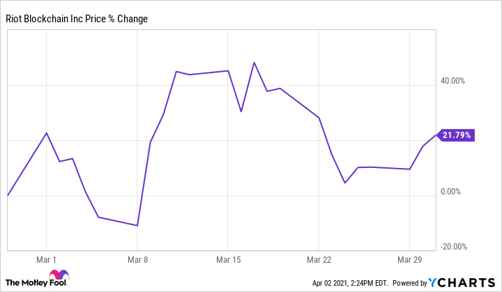 Applied Blockchain Stock Price | APLD Stock Quote, News, and History | Markets Insider