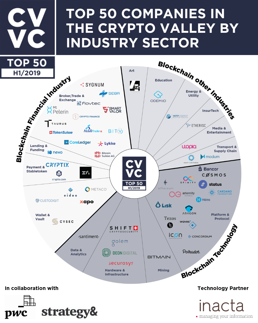 Top Crypto & Blockchain Venture Capital Firms in 