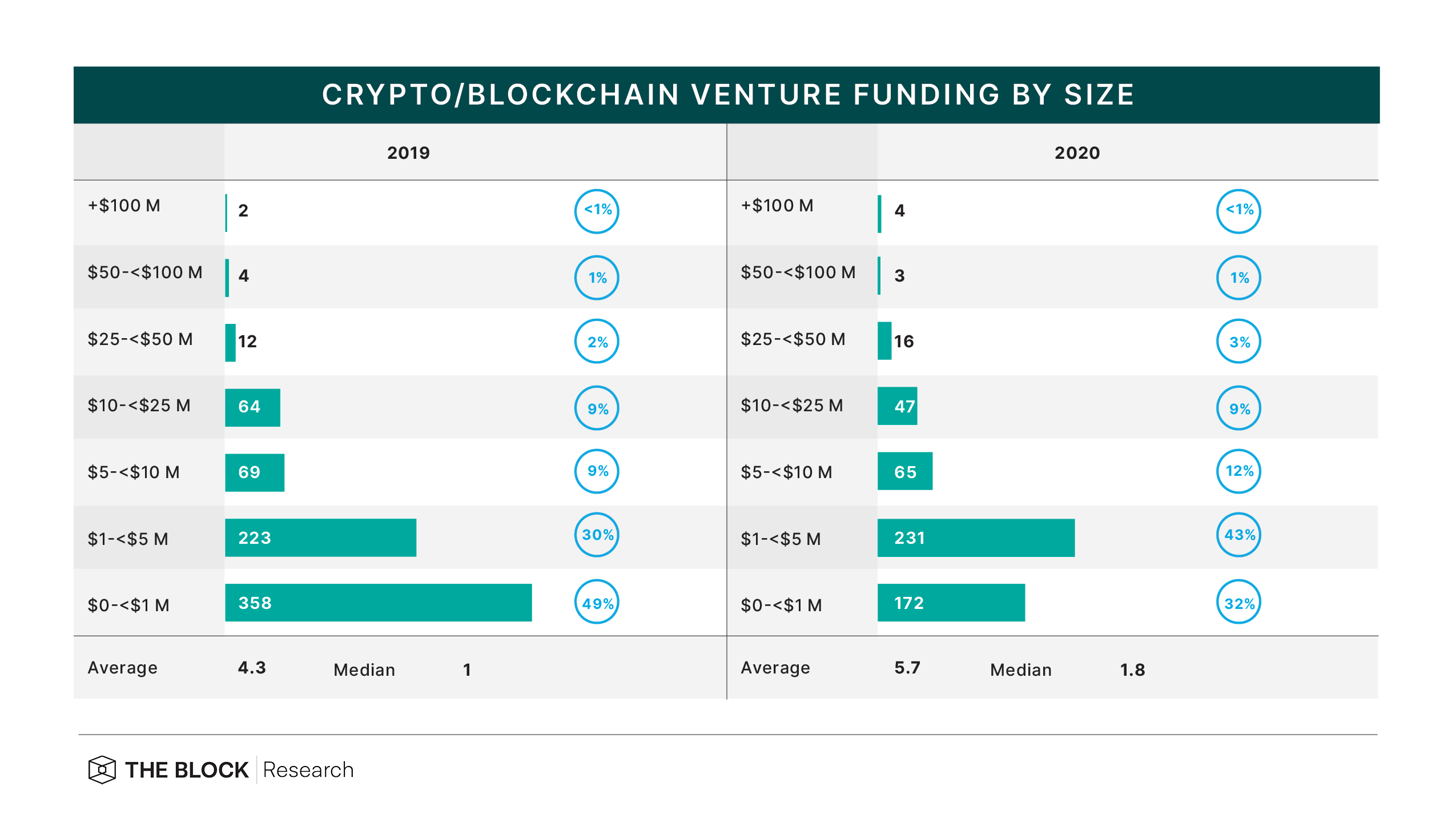 Web3 Accelerator - Outlier Ventures