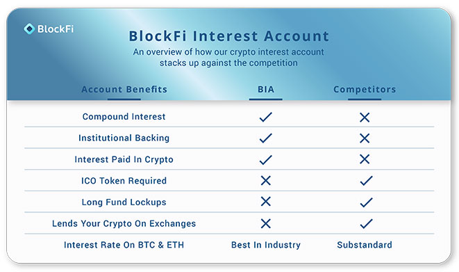 FTX and BlockFi Bankruptcies: What Happens to Your Crypto? - NerdWallet