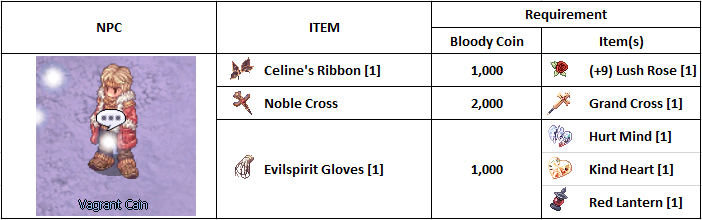 Ragnarok: Project Zero Control Panel: Viewing Item (Bloody Coin)