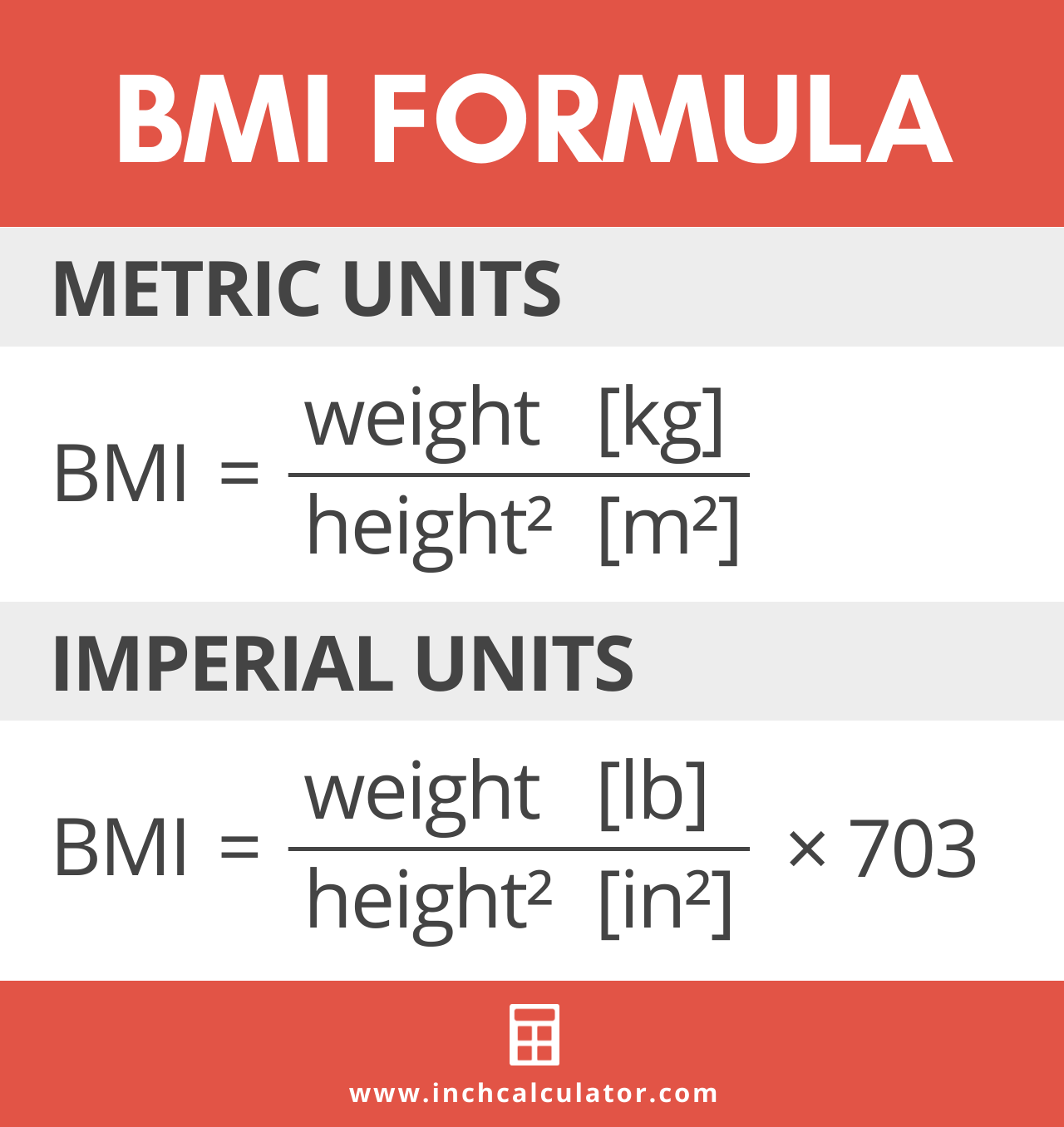 BMI calculator | Health Information and Services