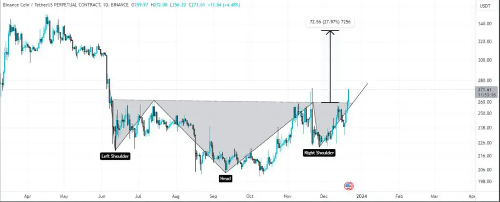 Reddit's Highly Anticipated US IPO Eyes $ Bln Valuation