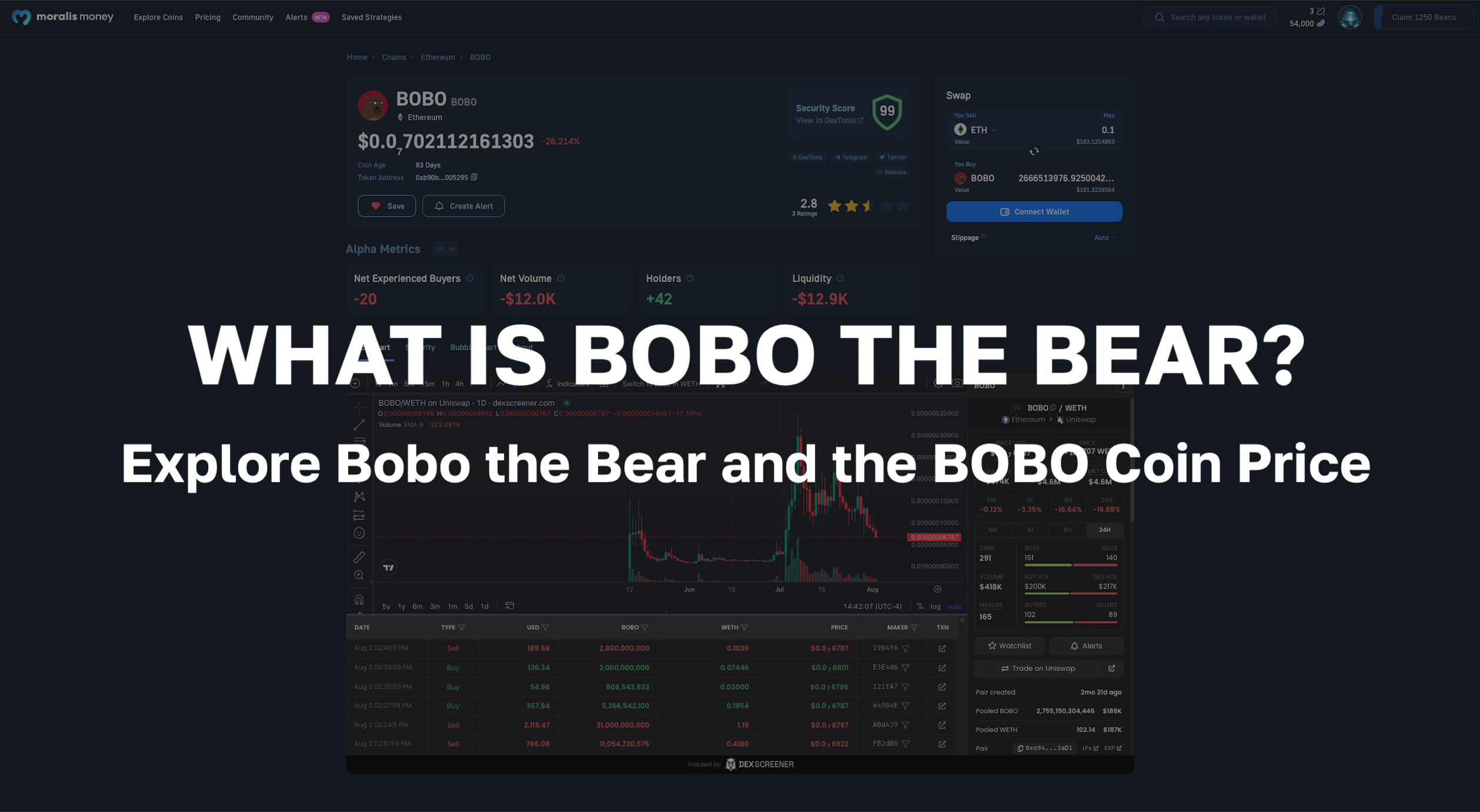 Bobo (BOBO) live coin price, charts, markets & liquidity