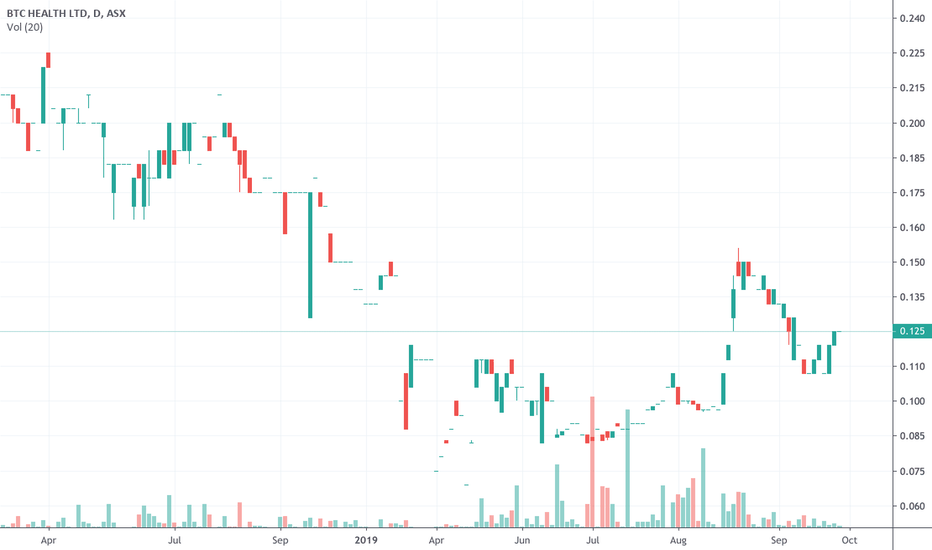 BTC Health Ltd, BTC:ASX summary - bitcoinlog.fun