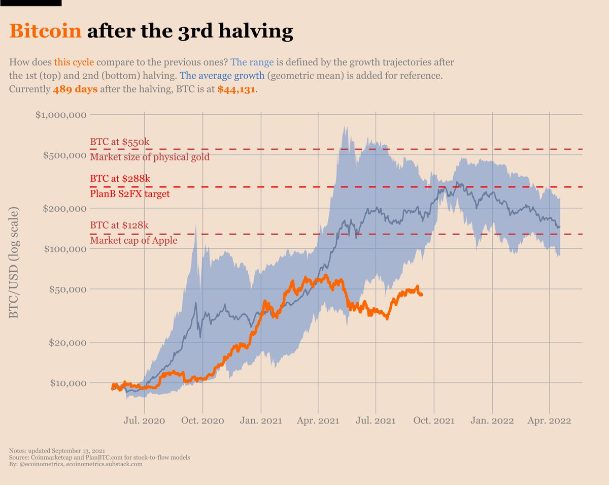 Bitcoin Macro Charts | The Case for Bitcoin