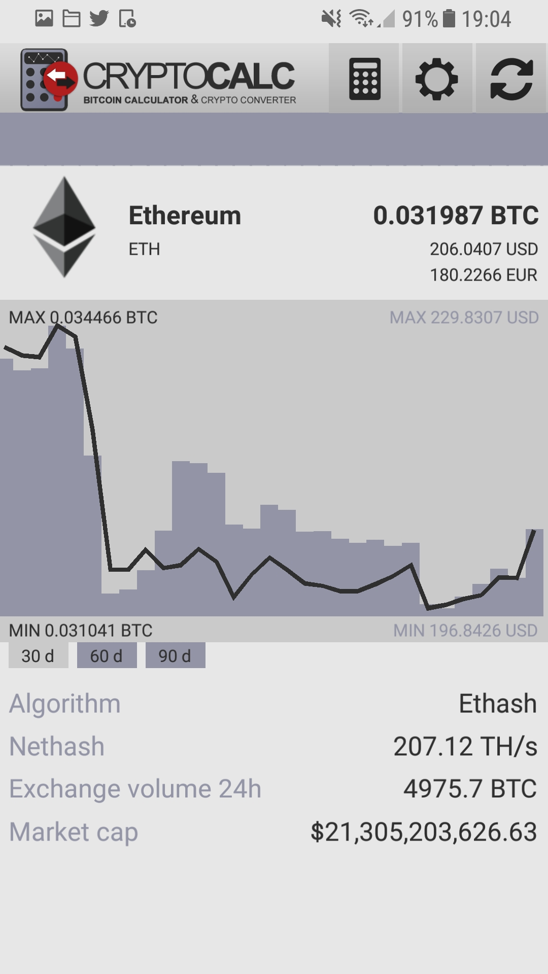 Bitcoin Mining Calculator