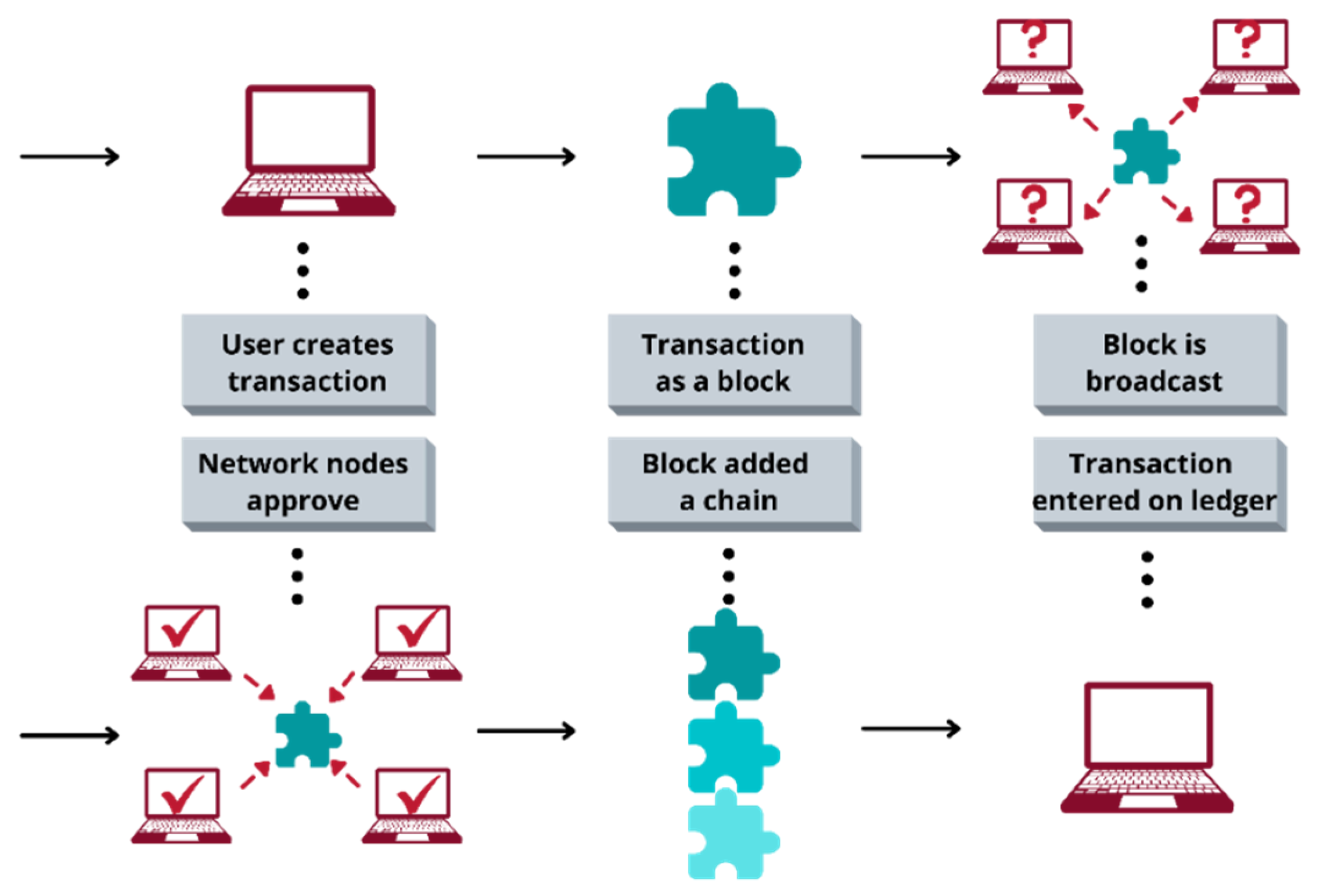 Bitcoin Carding - Carding Methods