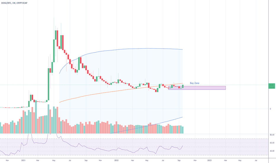 Dogecoin price today, DOGE to USD live price, marketcap and chart | CoinMarketCap