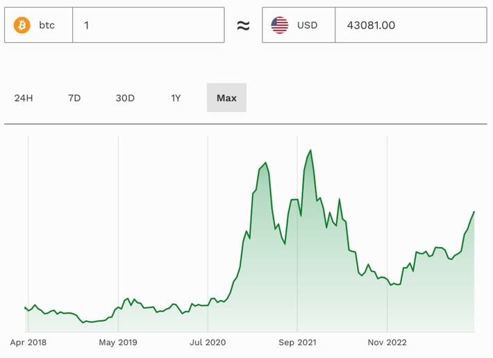 AXRP | 21Shares Ripple XRP ETP