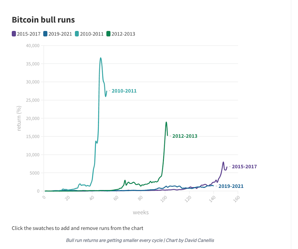 Ethereum BTC (ETH-BTC) Price, Value, News & History - Yahoo Finance