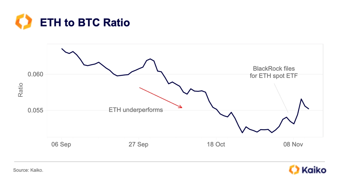 💪 RatioGang 📈 - The ETH / BTC Ratio Tracker