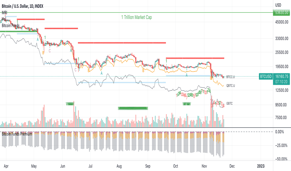 BTCEUR | Bitcoin EUR Overview | MarketWatch