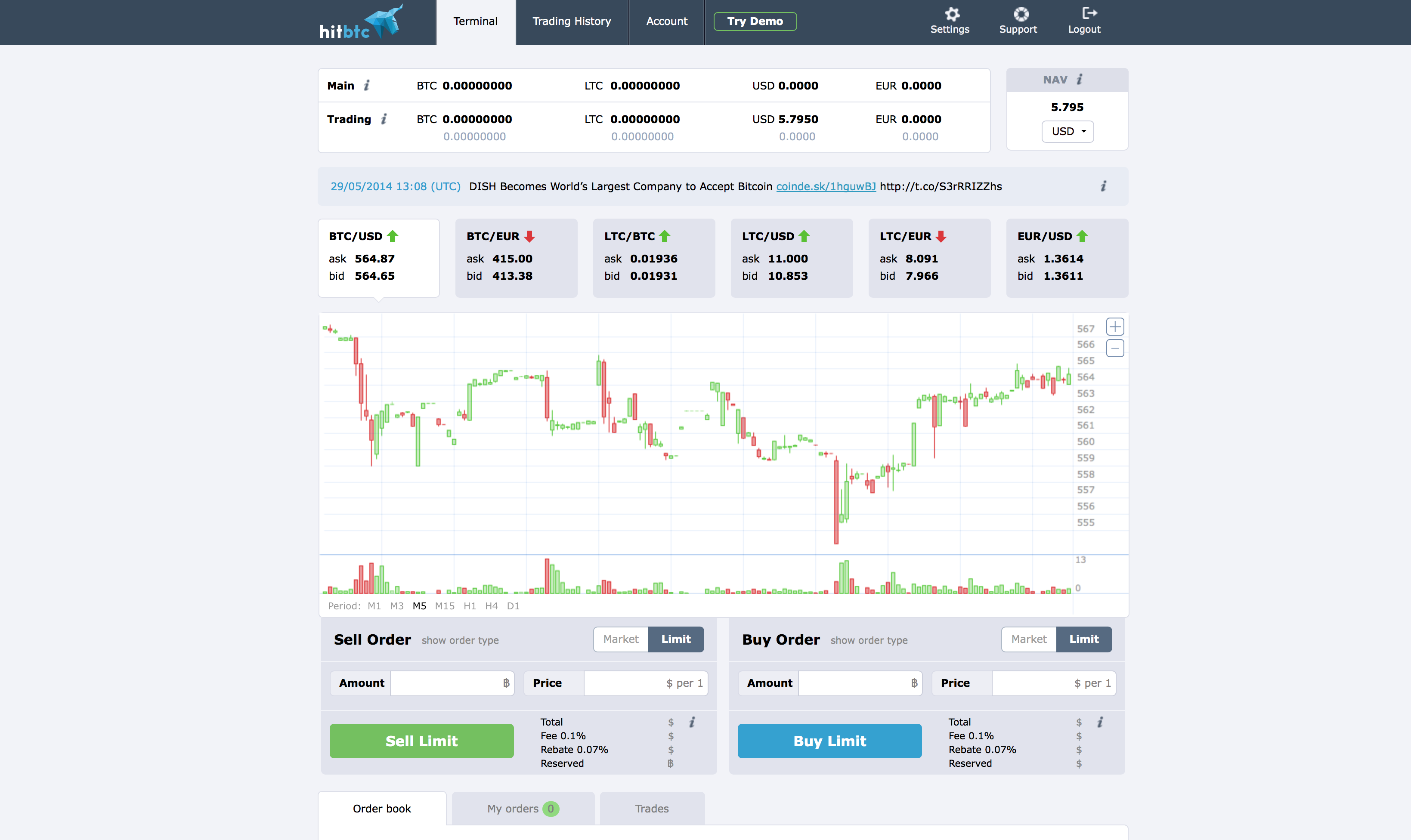 HIT/BTC - HitBTC Token HITBTC exchange charts 1 month