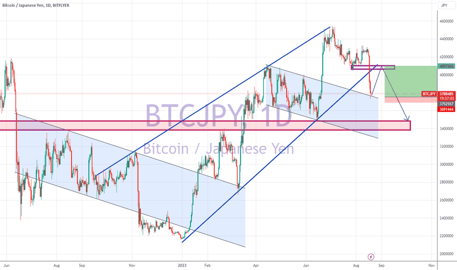 BTCJPY Charts and Quotes — TradingView