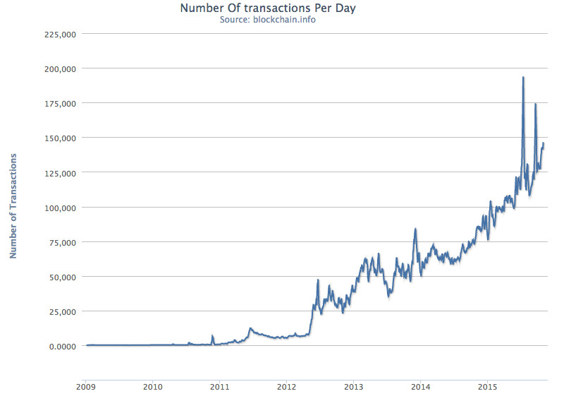 Bitcoin Price History | BTC INR Historical Data, Chart & News (1st March ) - Gadgets 