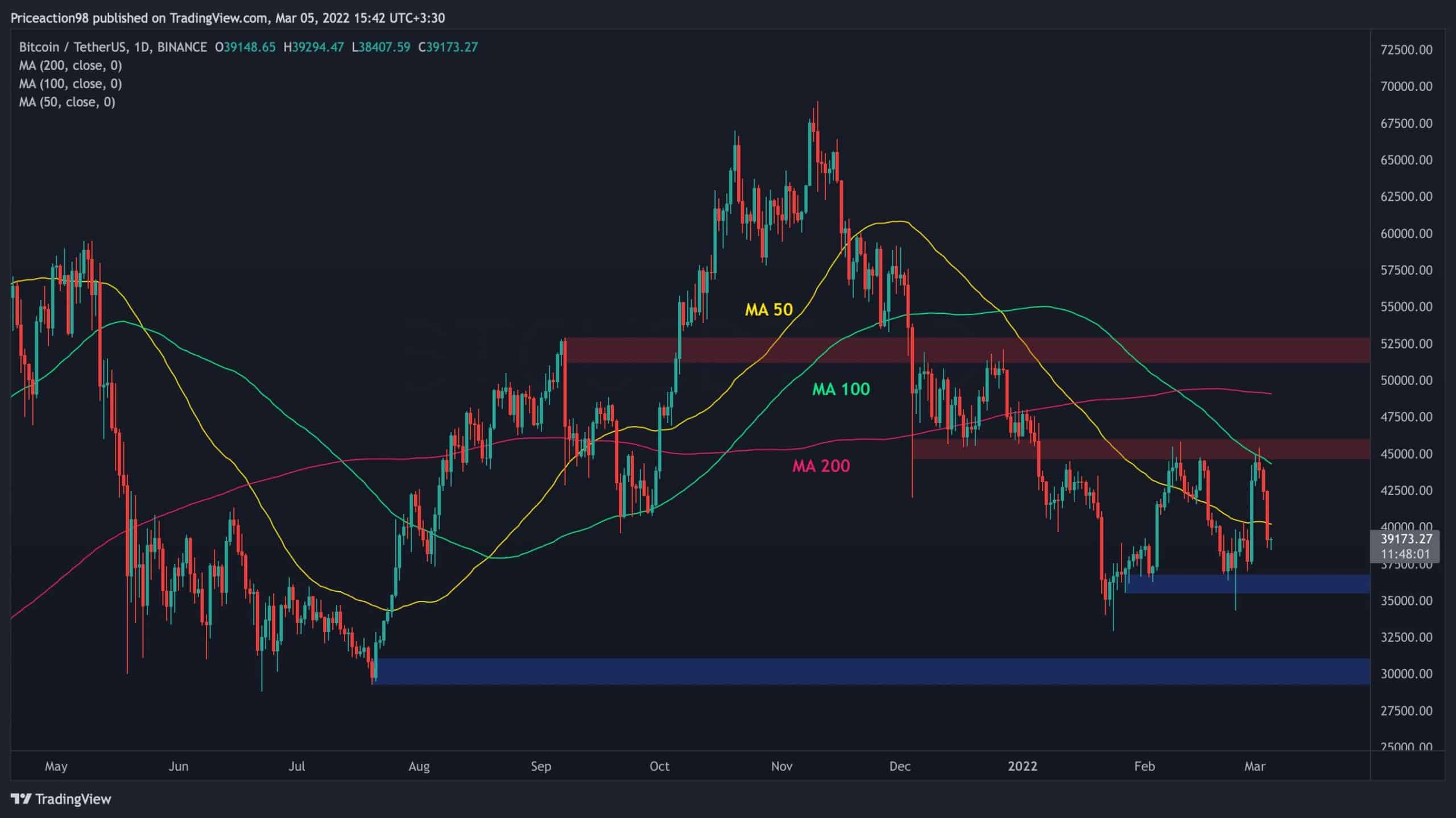 Bitcoin USD (BTC-USD) price history & historical data – Yahoo Finance