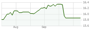 BlackRock LifePath® Index Fund Investor A Shares, LILAX historical prices - bitcoinlog.fun