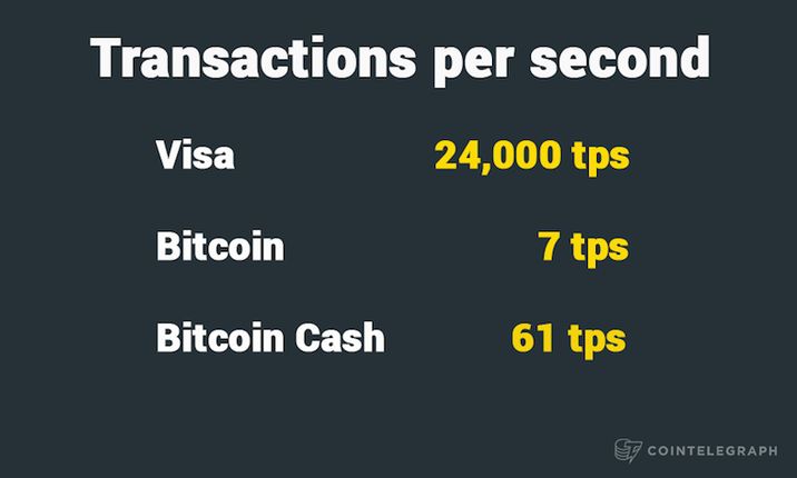 Lightning Network