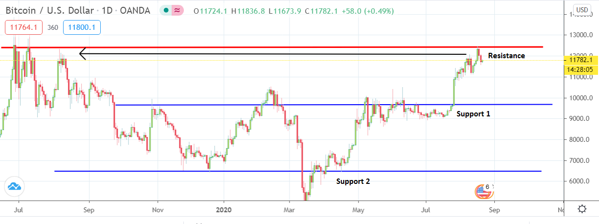 BTCUSD - Bitcoin - USD Cryptocurrency Price - bitcoinlog.fun