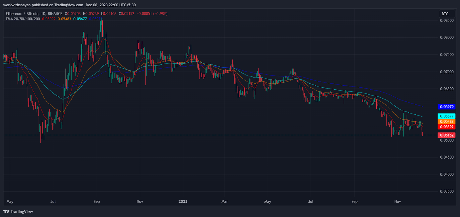 Bitcoin price live today (18 Mar ) - Why Bitcoin price is up by % today | ET Markets