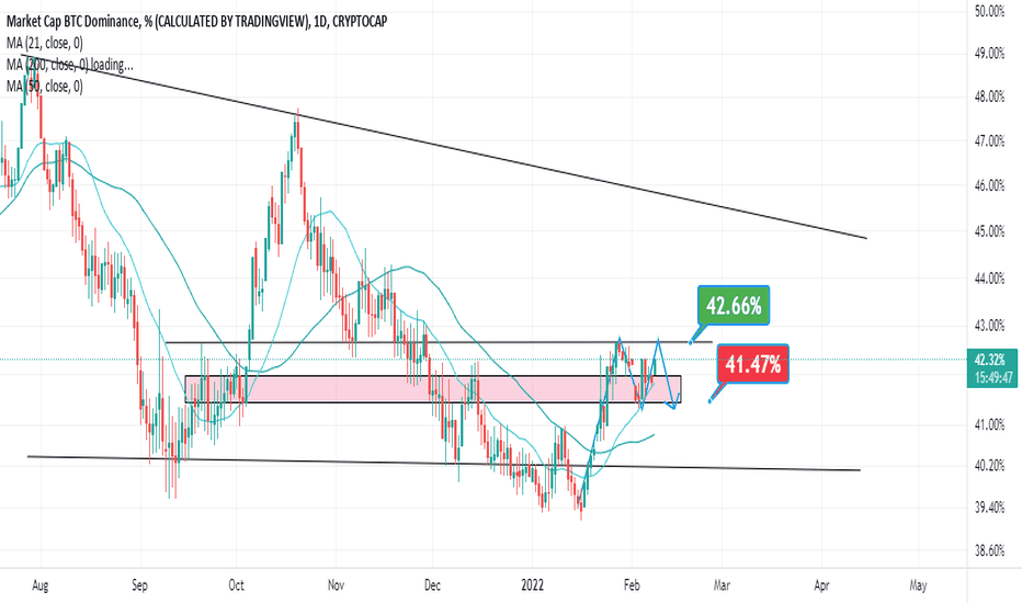 How To Use TradingView - The Best Crypto Trading Tool For Investors | CoinMarketCap