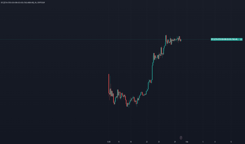 Page 5 Market Cap BTC Dominance, % Trade Ideas — CRYPTOCAP:BTC.D — TradingView