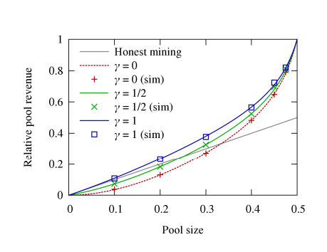 What Are the Math Problems in Bitcoin Mining? - Crypto Head