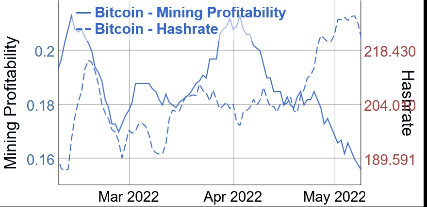 Miner Profitability | Mining Calculator | BT-Miners