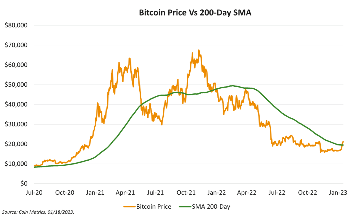 Live Bitcoin Price: BTC USD Chart - CryptoPurview