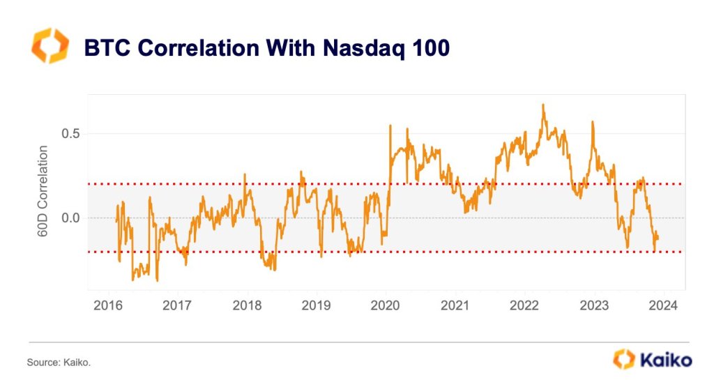 Markets News, March 11, Dow Rebounds While Nasdaq Dips; Bitcoin Charges Above $72K