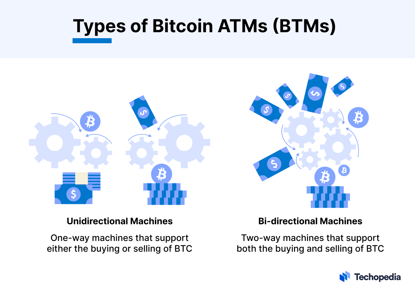 Crypto market trading hours and converter | bitcoinlog.fun